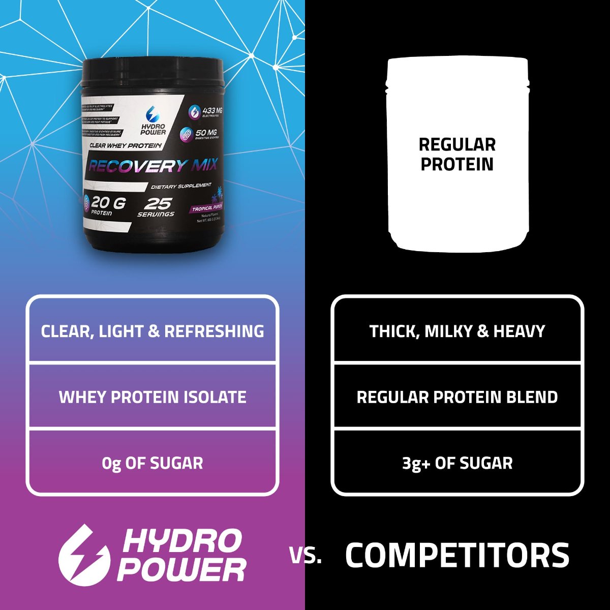 HP Clear Whey Starter Pack - Clear Whey + Bottle